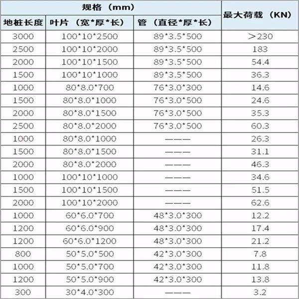 菏泽预埋螺旋地桩产品规格尺寸